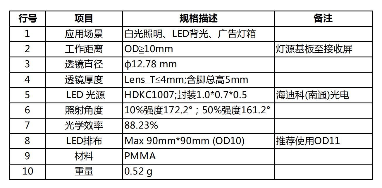 TV lens-OD10（广告灯箱透镜）